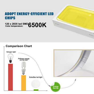24W LED Cool White Flush Mount Ceiling Light, 1800LM 6500K