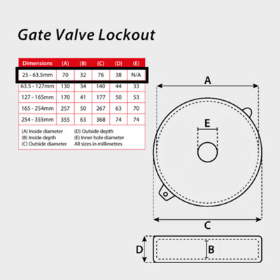25 - 63mm Lockout Gate Valve Red Resistant to Cracking Abrasion & Extreme Temperatures Hinged With Hollow Centre - 4