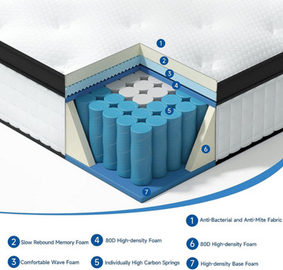 25CM Pocket Sprung Mattress with Anti-mite Fabric and Wave Memory Foam, Individually Wrapped Spring Hybrid Mattress-Double
