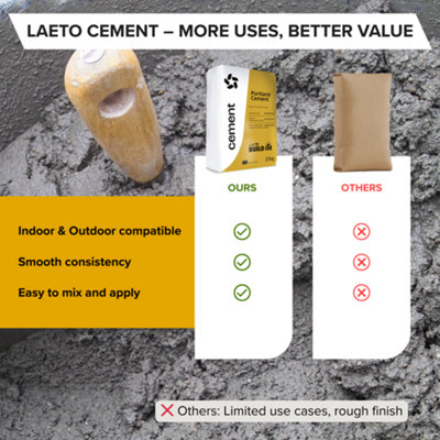 25kg General Purpose Cement by Laeto Build It - FREE DELIVERY INCLUDED - 4