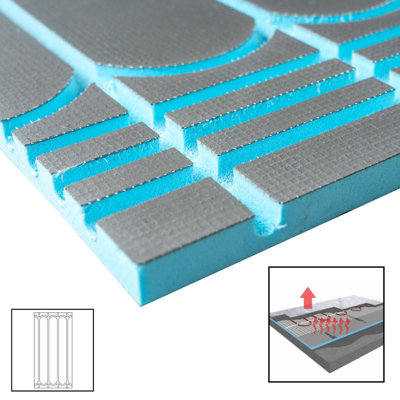 25mm UFH Underfloor Heating Overlay Insulation Board (Pack of