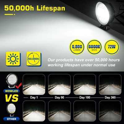 2PCS5" 72W Round LED Light Pods Spot Flood Combo Lights 6D Offroad Driving Fog Lights for Trucks4x4 Camp Light