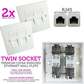2x Double CAT6a Shielded Wall Plate Tool less RJ45 Ethernet Data Socket Outlet