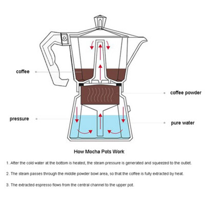 3 Cup 150ml Stovetop Espresso Maker Italian Moka Pot