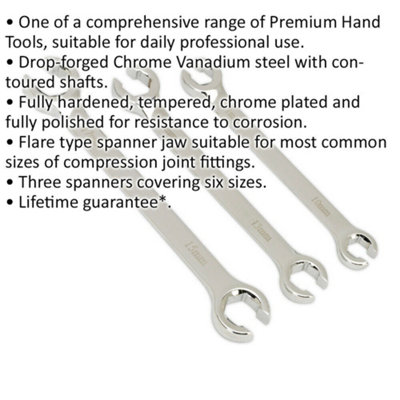 Spanner on sale set b&q