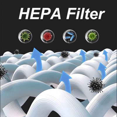 HEPA Filter For MEACO Dehumidifier 12L 12LE Low Energy Platinum 3 X Filters
