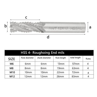 4-Piece HSS Roughing End Mill Set with 4 Flutes for CNC-M6,M8,M10,M12 Sizes