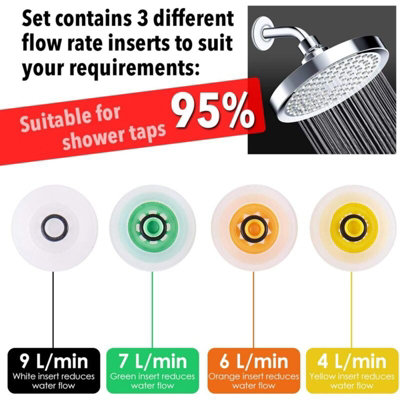 Shower Flow Reducer Set – 4 Water-Saving Inserts (4/6/7/9 L/min) For Most Taps, Easy Install