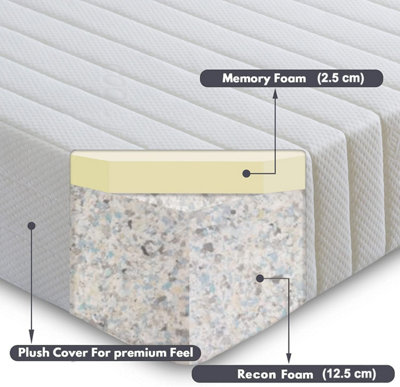 75 x 190 mattress discount
