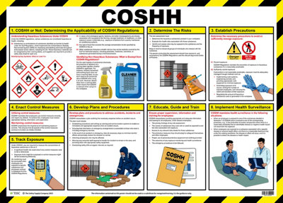 Way4Now Coshh Laminated Poster - 590 X 423 mm