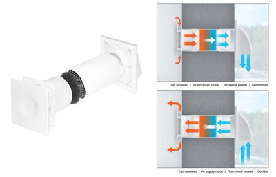 Single Room Heat Recovery Kit With Remote Controller Extractor Fan from B&Q
