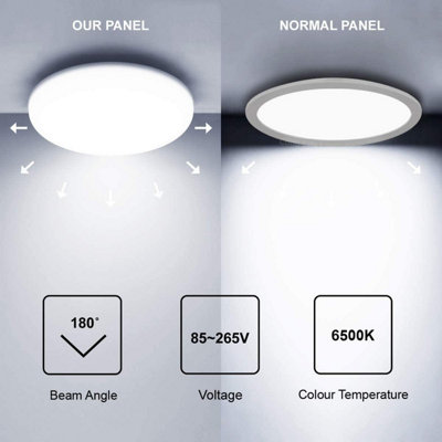 B&Q -  4 Pack 24W Frameless Recessed-Surface Super Led Panel105mmRound (Pack Of 4)
