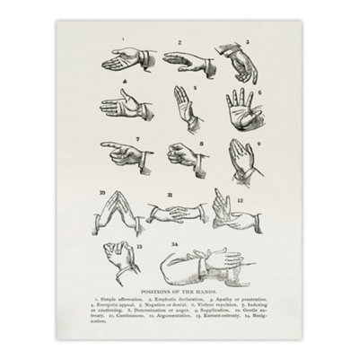 Artery8 Positions Of Hand Gestures Richardson Vintage Wall Art Poster Print 12X16" from B&Q