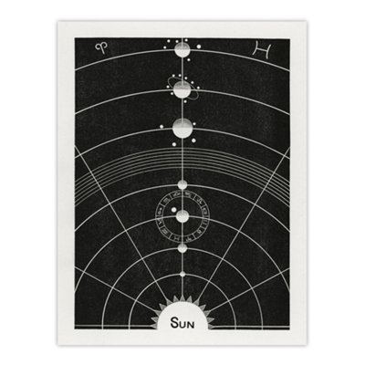 Artery8 Solar System Diagram Hiram Butler Vintage Wall Art Poster Print 12X16" from B&Q