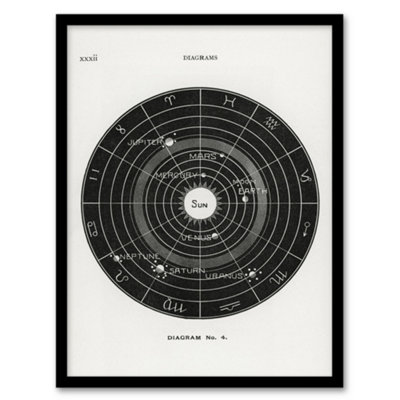 Artery8 Solar System Zodiac Hiram Butler Vintage Framed Wall Art Print 12X16" from B&Q