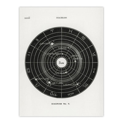 Artery8 Solar System Zodiac Hiram Butler Vintage Wall Art Poster Print 12X16" from B&Q