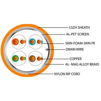 50m (164 ft) - Low Smoke CAT7a S/FTP LSZH Cable Shielded Screened Pure Copper 23 AWG Data