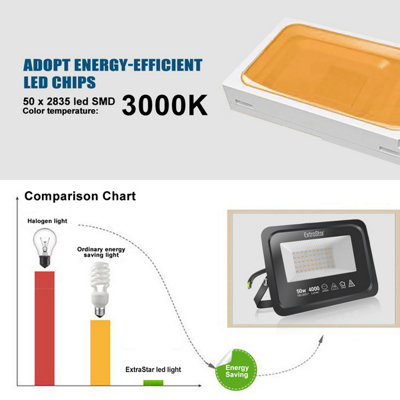 50W LED Flood Light, 3000K, IP65