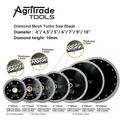 2X Turbo Cutting Disc 125mm Diamond Mesh Saw Blade For DryWet Cutting Porcelain Ceramic Tiles Bricks Granite from B&Q