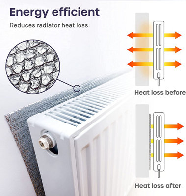 5m x 40cm Radiator Foil Insulation Energy-Saving Reflector Panels for Enhanced Heat Efficiency with Adhesive Pads - 3