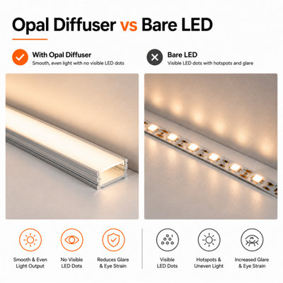 5x 1m Aluminium Profile Surface For LED Lights Strip Channel with Opal ...