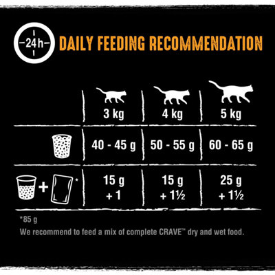 7kg Crave Natural Grain Free Adult Complete Dry Cat Food Turkey & Chicken - 6