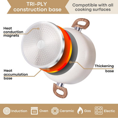 8-Piece Cookware Set Induction Pots and Pans with Lids - Cream Granite ...