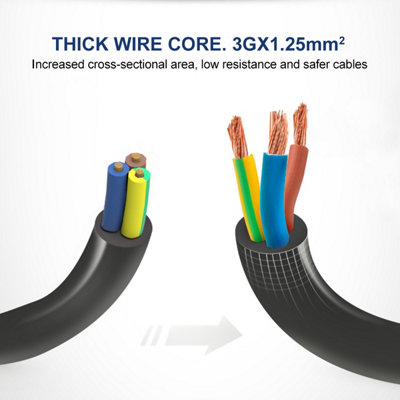 8 Way Socket with Cable 3G1.25,2M,Black,with Power Indicater,Child Resistant Sockets,Surge Indicator