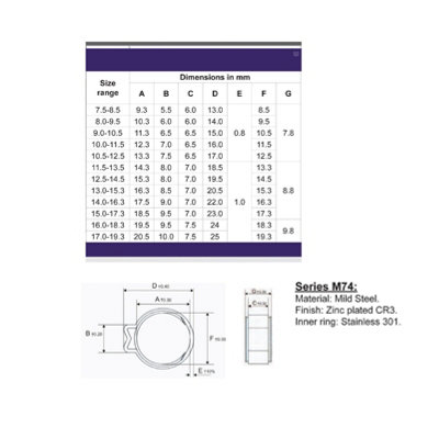 80 x Assorted Mikalor W1 Single Ear O Clamps with Insert Stepless Inner Ring