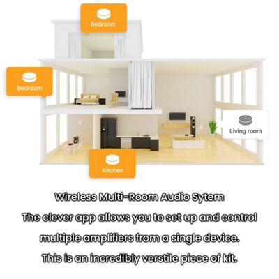 80W Mini WiFi Stereo Amplifier & 4x 60W 3" White Outdoor Wall Speaker System
