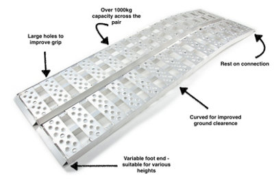 The Ramp People Aluminium Loading Ramps Pair (3000mm X 280mm) 1000Kg Capacity Van Ramps 3M from B&Q