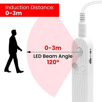 5V USB COB LED Strip Light With PIR Motion Sensor - 320LEDs, Battery Powered, IP44
