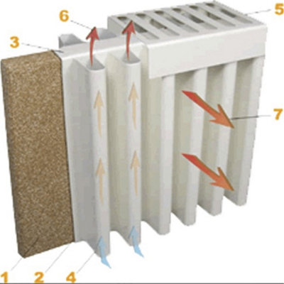 980mm (W) x 300mm (H) - White Wi-Fi Ceramic Clay Core Electric Radiator ...