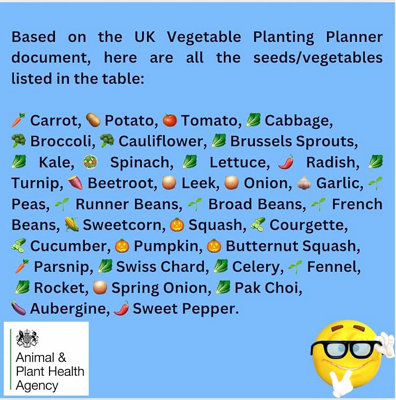 A3 Laminated Garden Planting Calendar: Year-Round Planner for Herbs ...