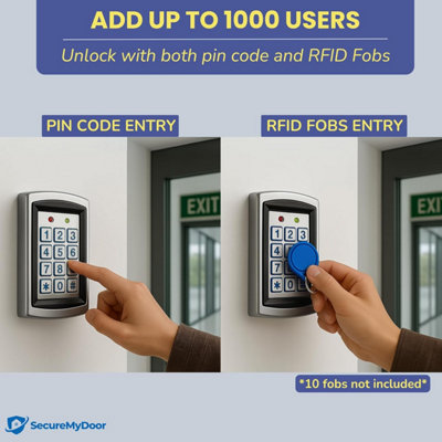Access Control IP65 Proximity Keypad for Indoor & Outdoor Use, 12-24V ...