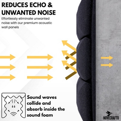 Acoustic Foam Wall Panels Pack of 12 Self-Adhesive (30x30x4.5cm) Peel ...
