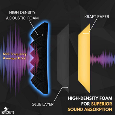 Acoustic Foam Wall Panels Pack of 12 Self-Adhesive (30x30x5cm) -Peel & Stick Sound Proofing Panels for Studio Offices & Game Rooms - 7