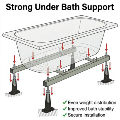 Adjustable Bath Feet Support Frame Fixing Kit for Acrylic & Steel Baths ...