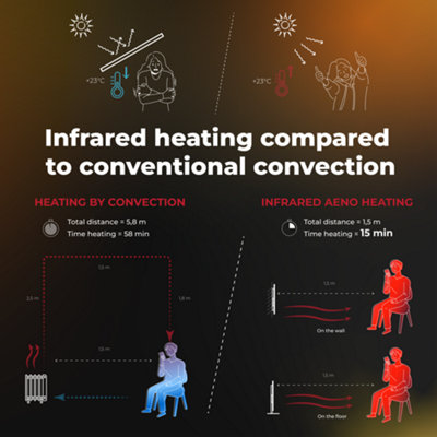 AENO Premium Eco Smart Heater Black
