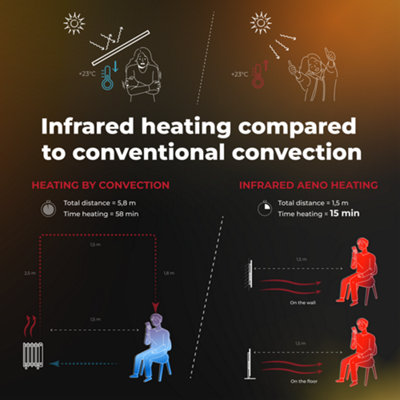 AENO Premium Eco Smart Heater White