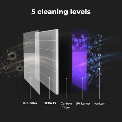 AENO SMART Control Air Purifier AP2S