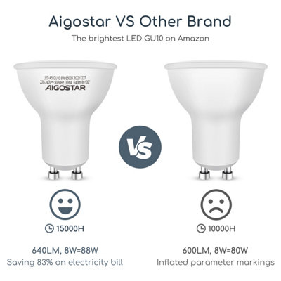 Aigostar GU10 LED Bulbs Warm White 6400K Cool White