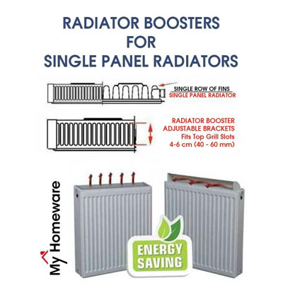 Air Flow Adapter For 2000mm rads - Heat Diverter, Booster For Single ...