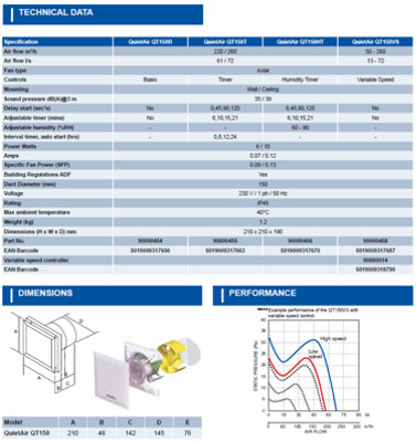 Airflow QuietAir QT150VS 150mm Extractor Fan - 78l/s Flow - Quiet, High ...