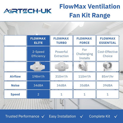 AirTech-UK Inline Bathroom Extractor Fan Kit Run on Timer 4 inches ...