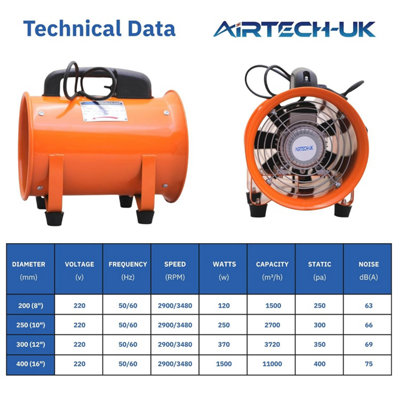AirTech-UK Portable Blower 10