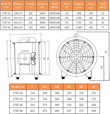 Blower online fan specification