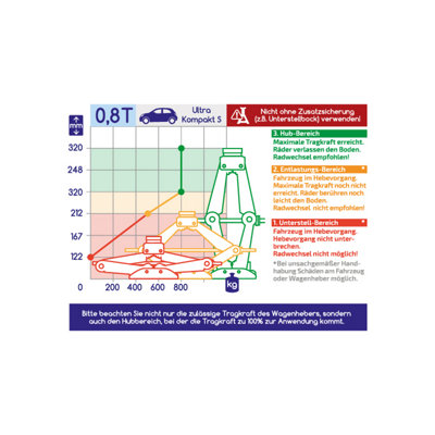 Universal Scissor Car Jack, Load 2.5 Tons, Lifting Height 10-39CM, With Tow Rope 2M, Wrench*2 5 thumbnail image