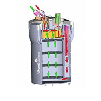 All pond solutions external filter online