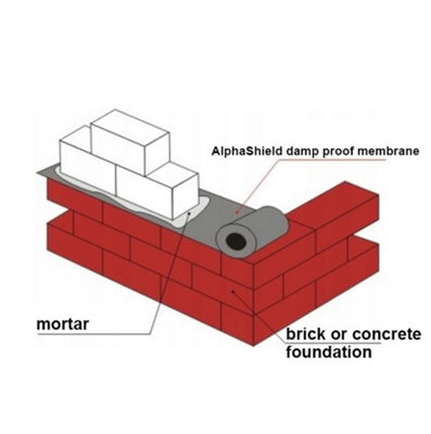 AlphaShield Damp Proof Course (DPC) Membrane - Heavy-Duty Polyethylene ...